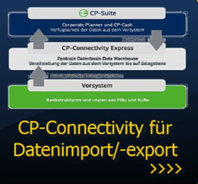 Link: CP-Connectivity Express für Datenimport und Datenexport